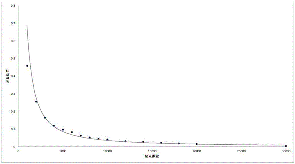 Method for identifying rice DNA identities and application thereof