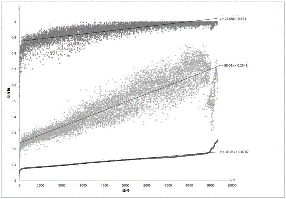 Method for identifying rice DNA identities and application thereof