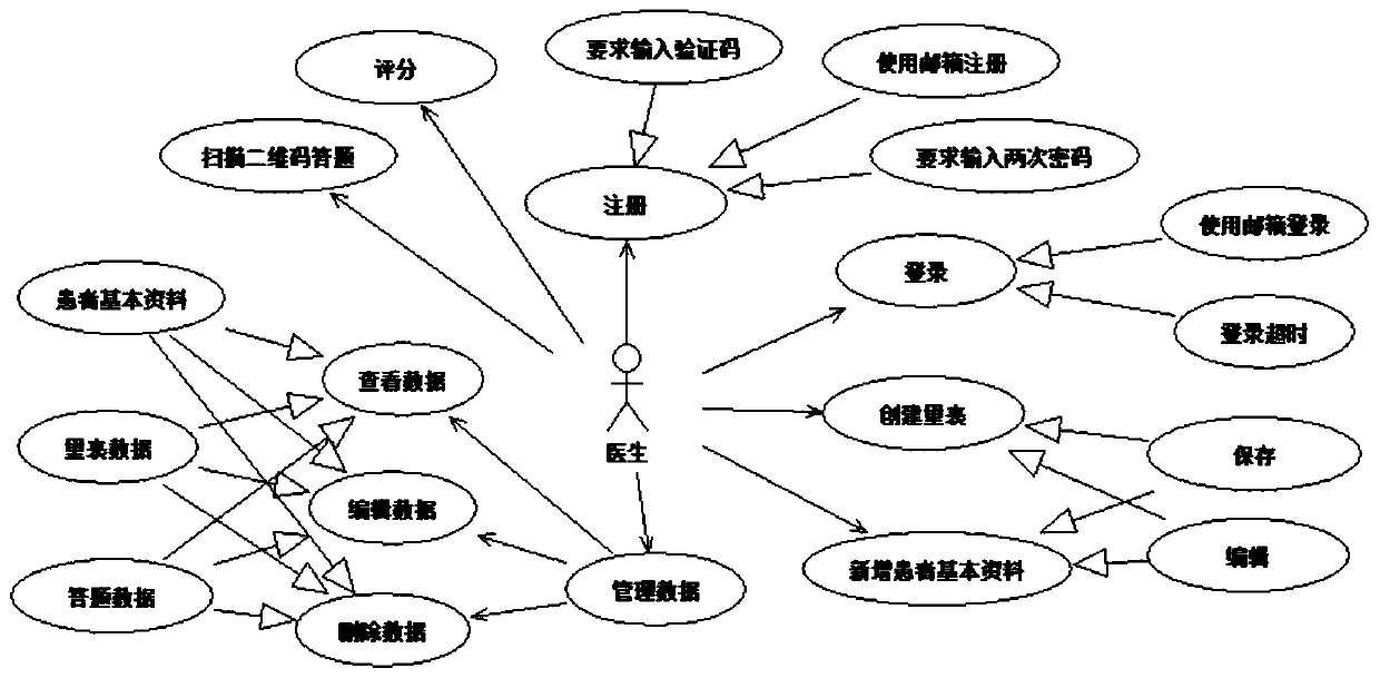 Cognitive disorder training and evaluating system and method