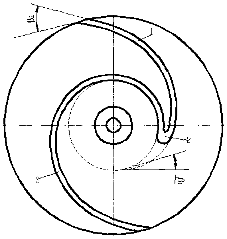 A hydraulic design method of centrifugal impeller with asymmetric solid-liquid two-phase flow