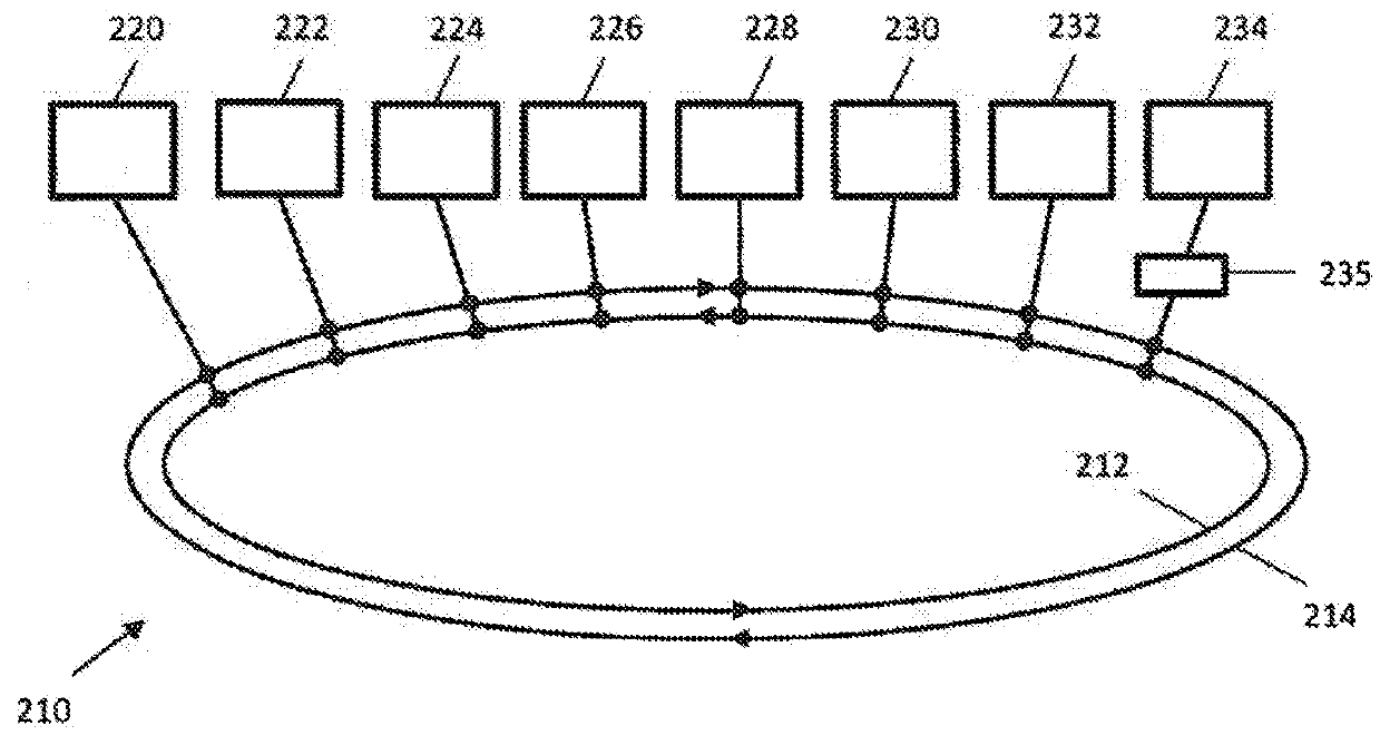 Method, device, and system for creating a massively parallilized executable object