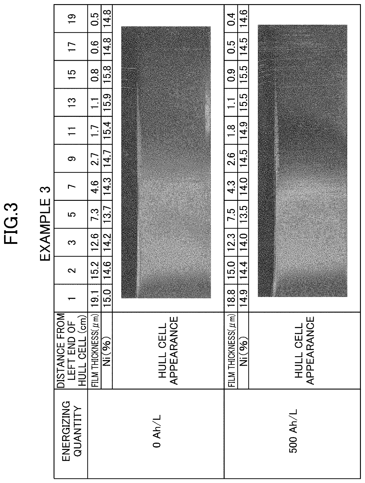 Zinc or zinc alloy electroplating method and system