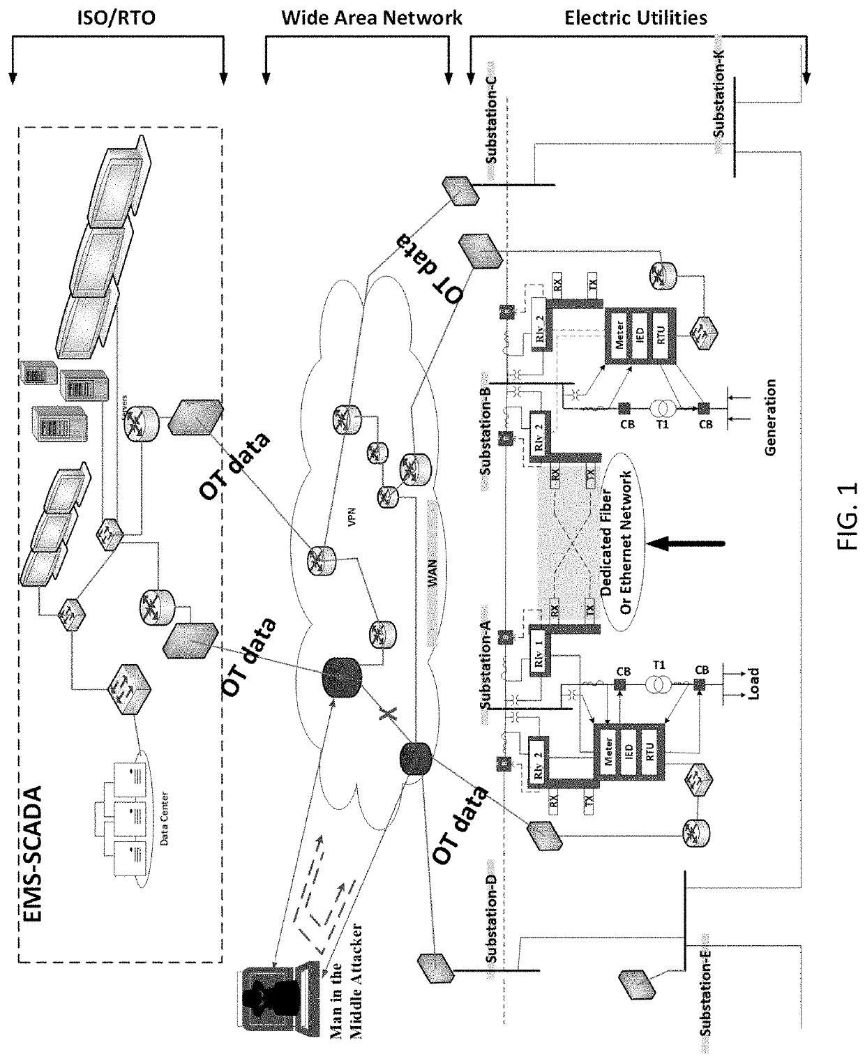 Methods and systems for detection of man-in-the-middle attacks for SCADA communication networks and applications of same