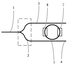 Micro-ring assistant ring mirror structure