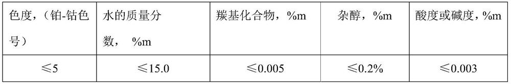 Method for rapidly determining moisture content in MTO-grade methanol by using refraction method