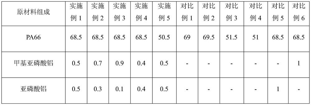 Methods for improving high-temperature thermal stability of thermoplastic polymers or their composites using inorganic and alkyl phosphite metal salts