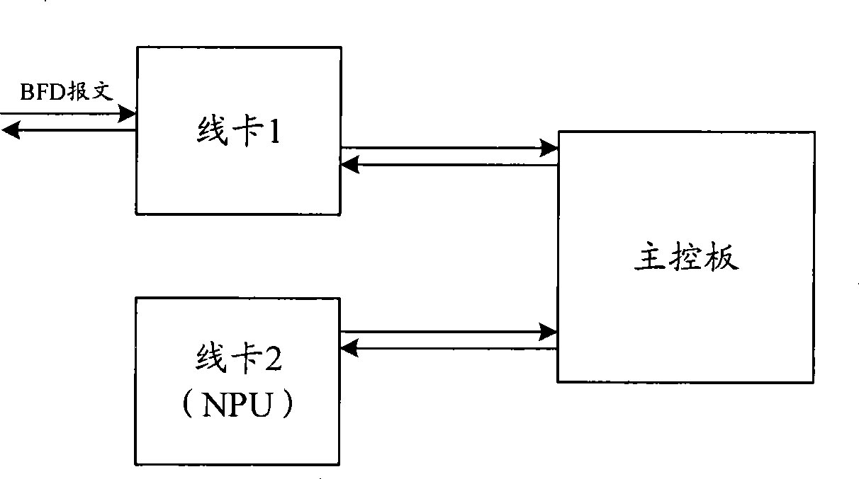 Transmission method and device for bidirectionally transceiving and detecting packet