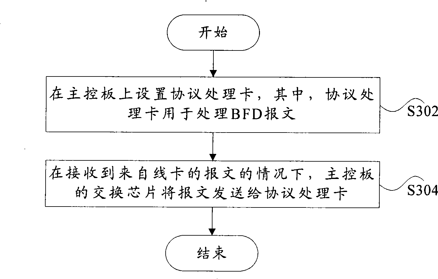 Transmission method and device for bidirectionally transceiving and detecting packet