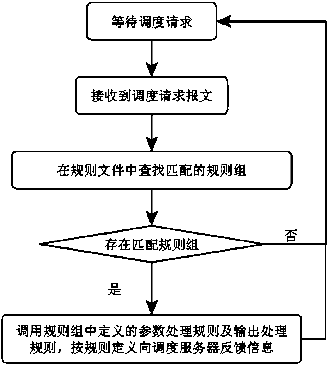 App server achieving method based on XML protocol