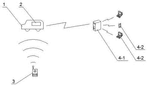 Man-machine coordination driving method of self-driving car