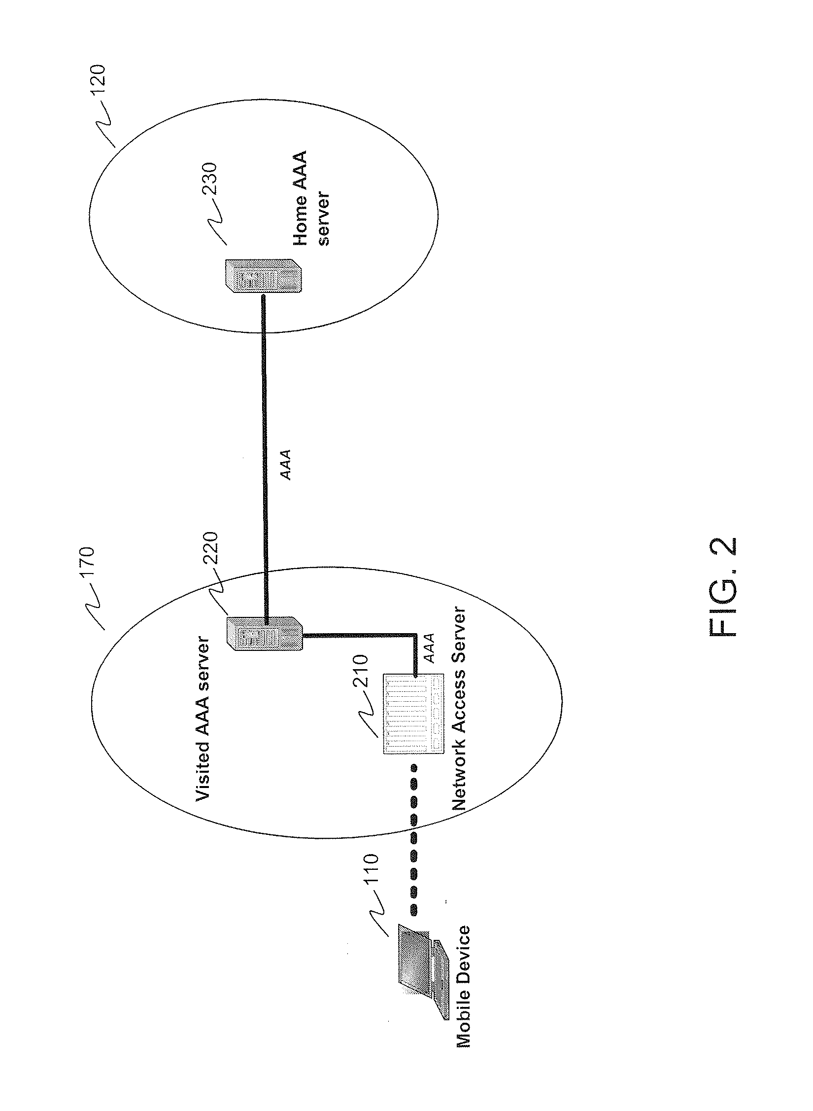 Systems and Methods for Subscriber Profile Management