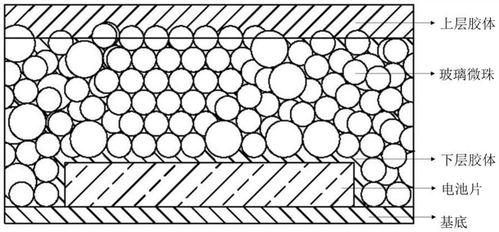 High-close-packing flexible anti-radiation pseudo-type glass cover plate and preparation method thereof