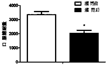 Method for building small intestine insulin expression reduction rat model by adenovirus vector