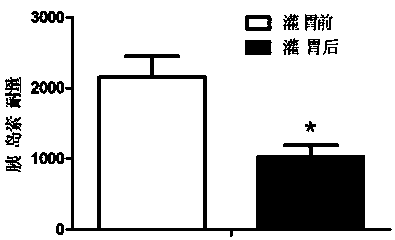 Method for building small intestine insulin expression reduction rat model by adenovirus vector