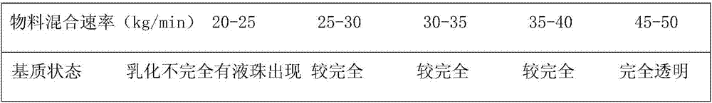 High-stability emulsion explosive for smooth blasting and preparation method of emulsion explosive