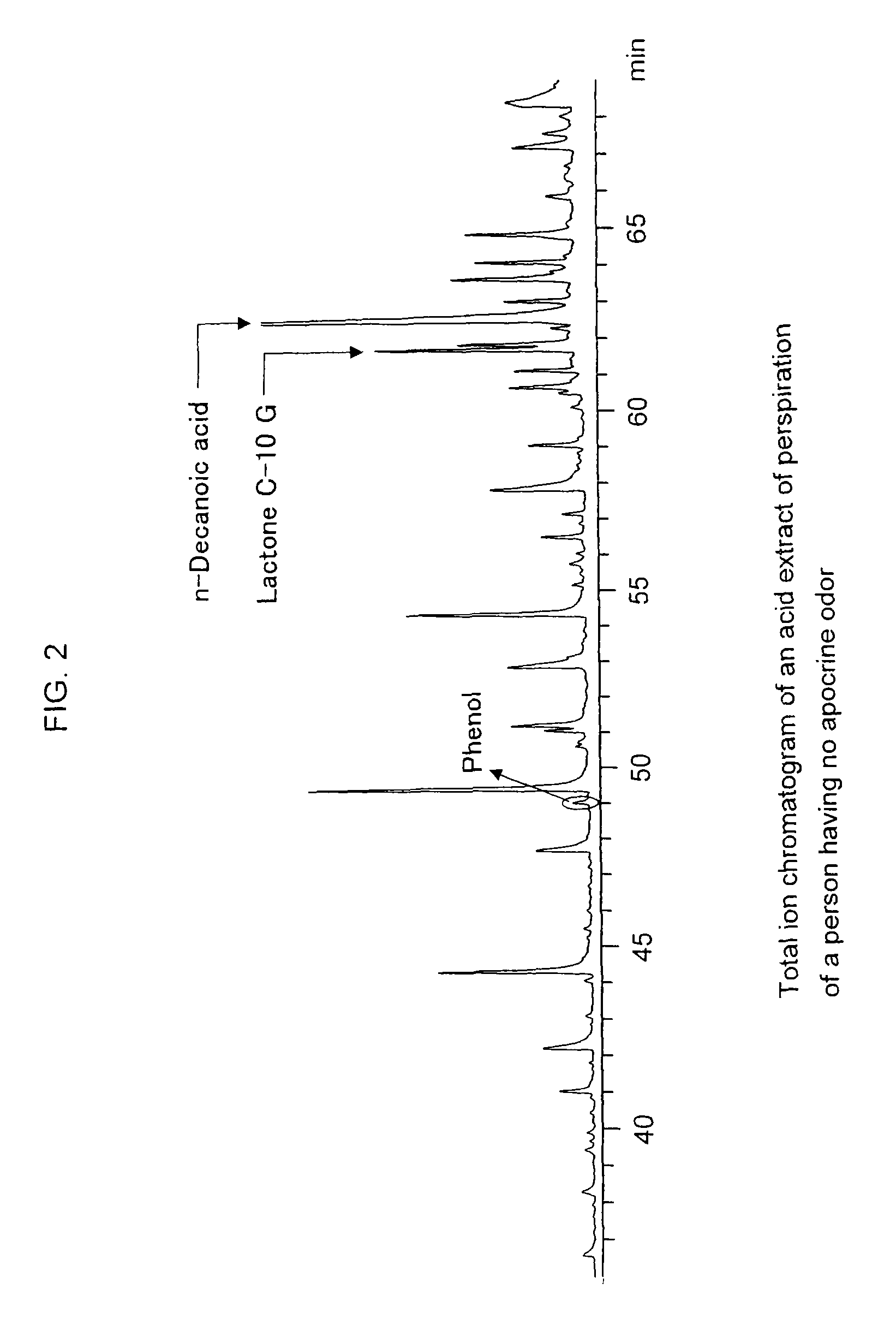 Indicator for assessing body odor, process for producing the same, body odor assessment method, method of assessing efficaciousness of deodorant and kit for conveniently assessing body odor