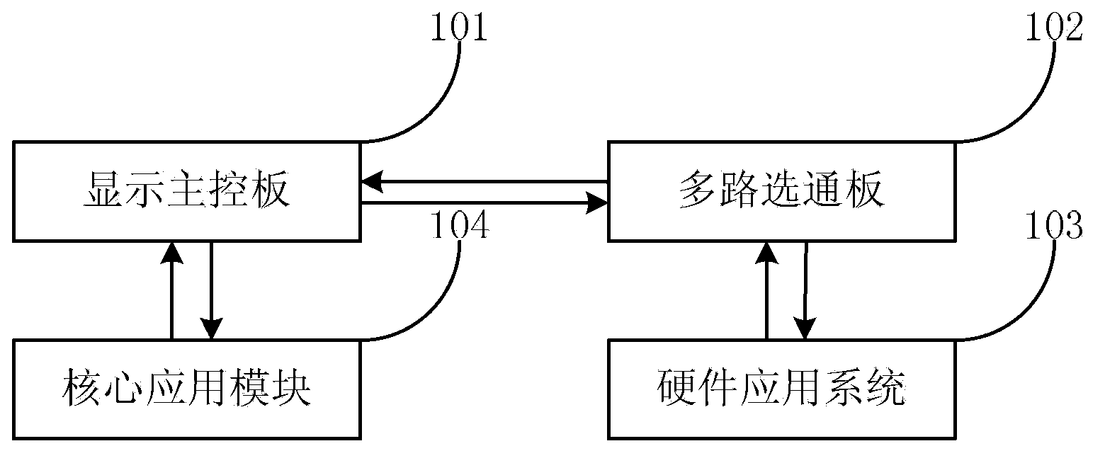 System and method for online updating of multiple board cards