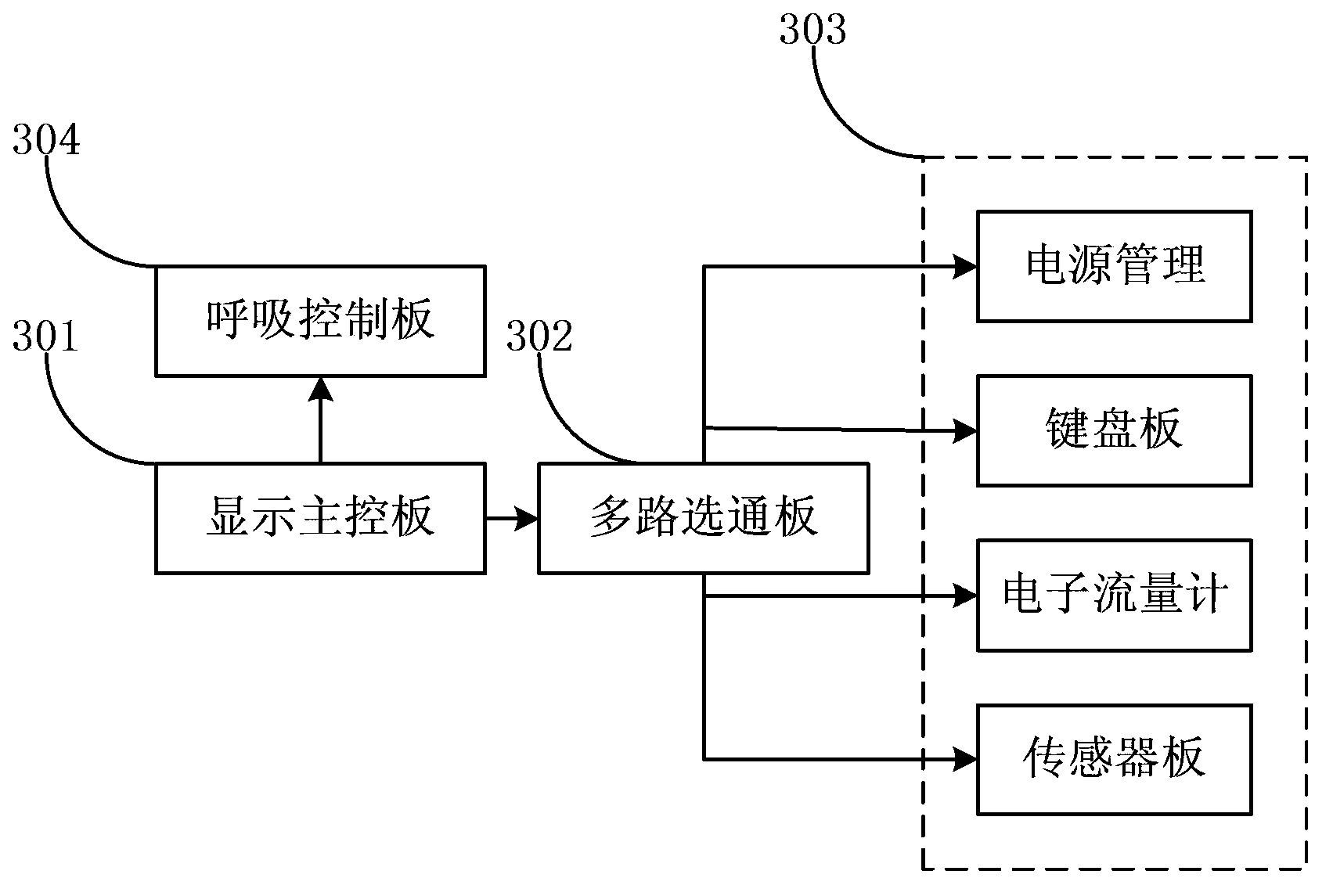 System and method for online updating of multiple board cards