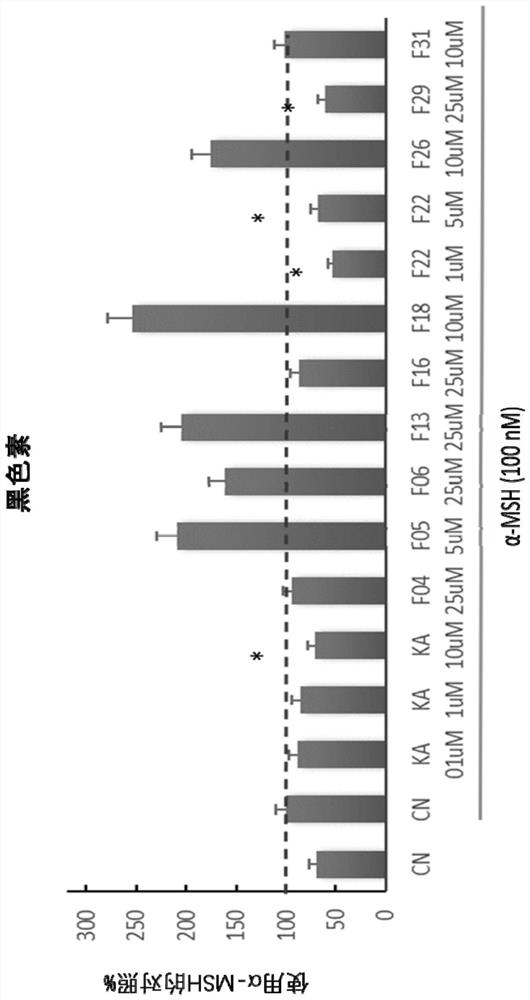 Melanocyte modulating peptides