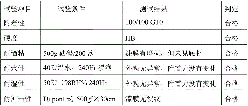 A kind of automobile interior trim coating with electroplating effect and preparation method thereof