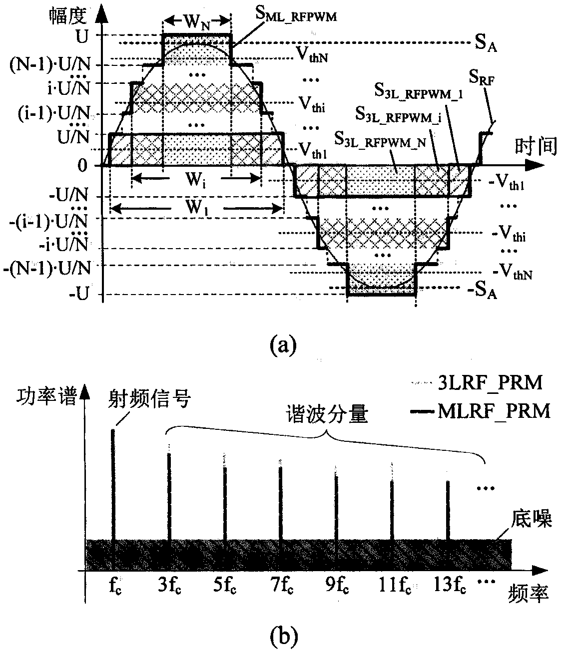 Specific harmonic cancellation multi-level radio frequency pulse width modulation method and modulator