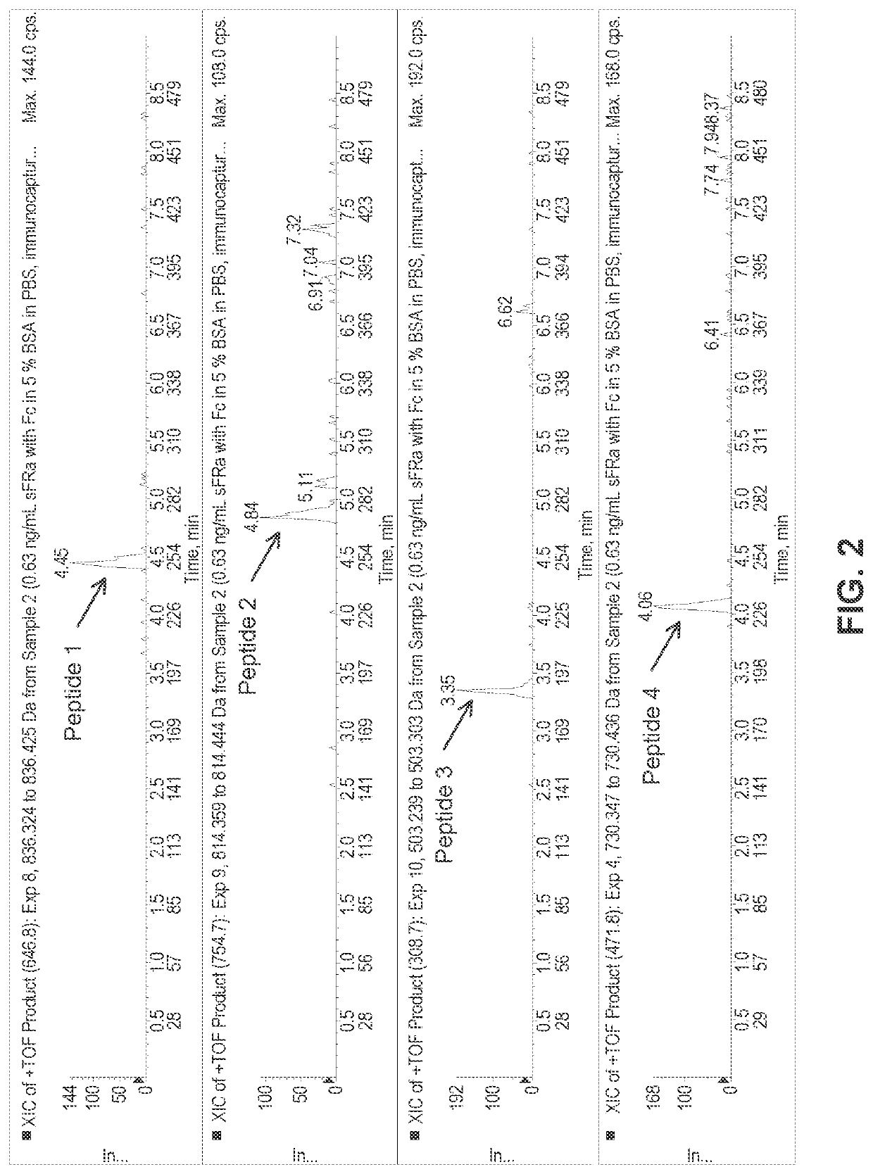 Methods for detection of folate receptor 1 in a patient sample