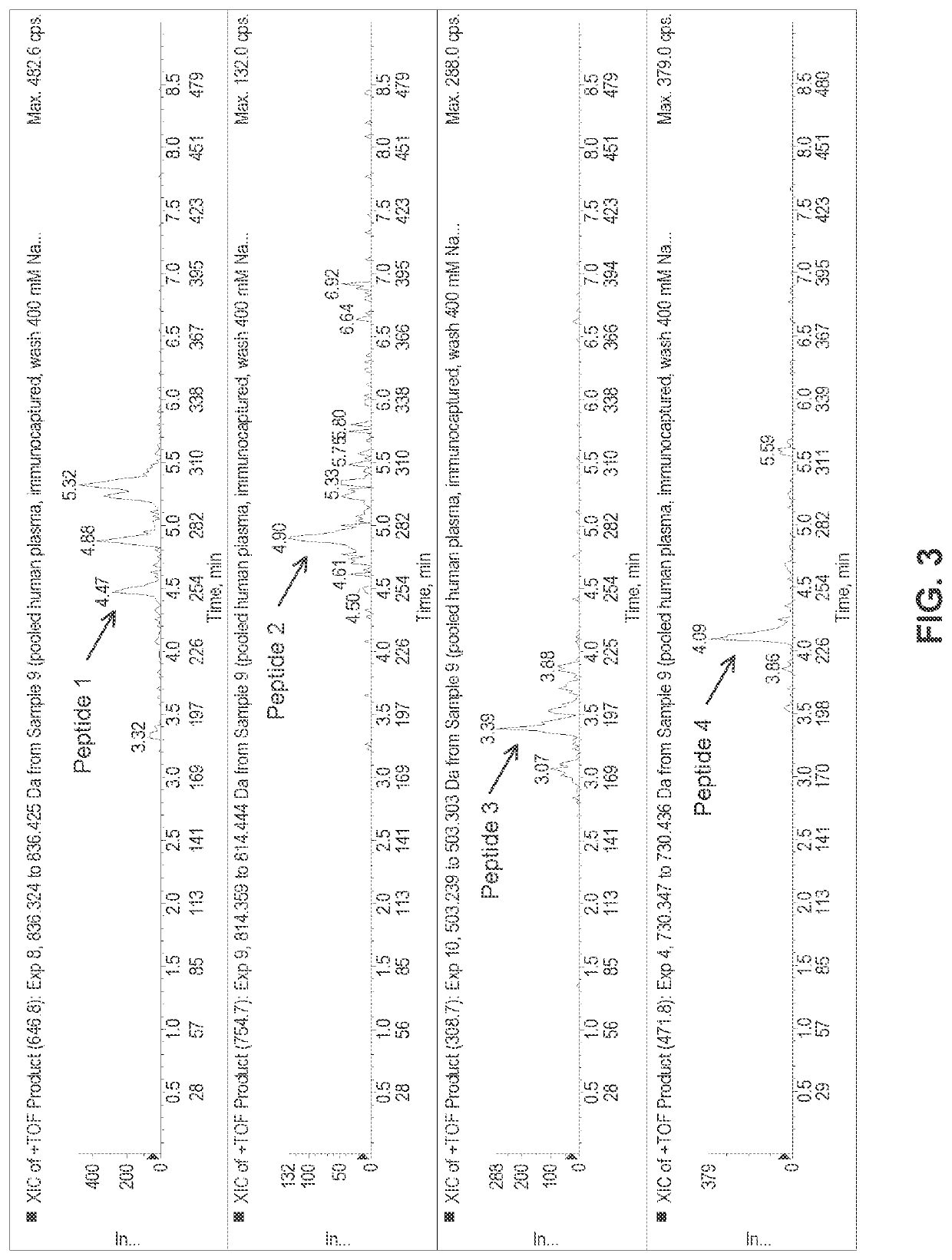 Methods for detection of folate receptor 1 in a patient sample