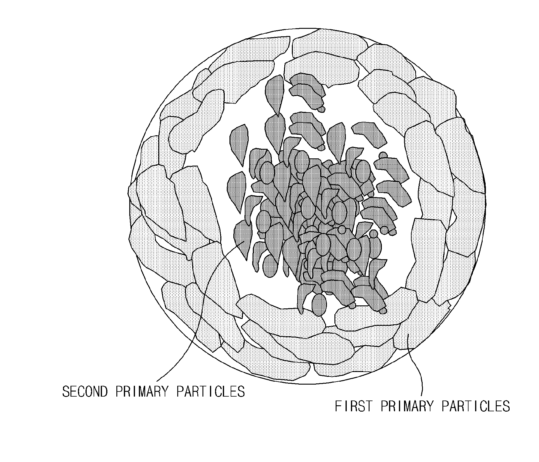 Cathode active material including lithium transition metal phosphate particles, preparation method thereof, and lithium secondary battery including the same