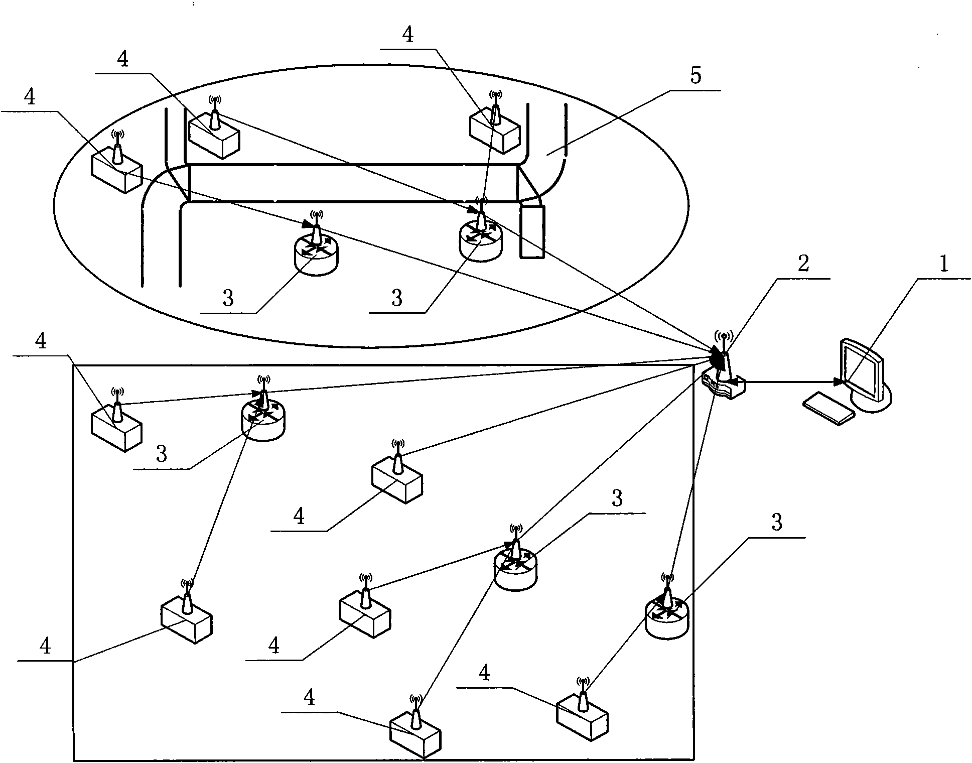 Leakage monitoring and positioning early-warning system in petrochemical industry and establishment method thereof