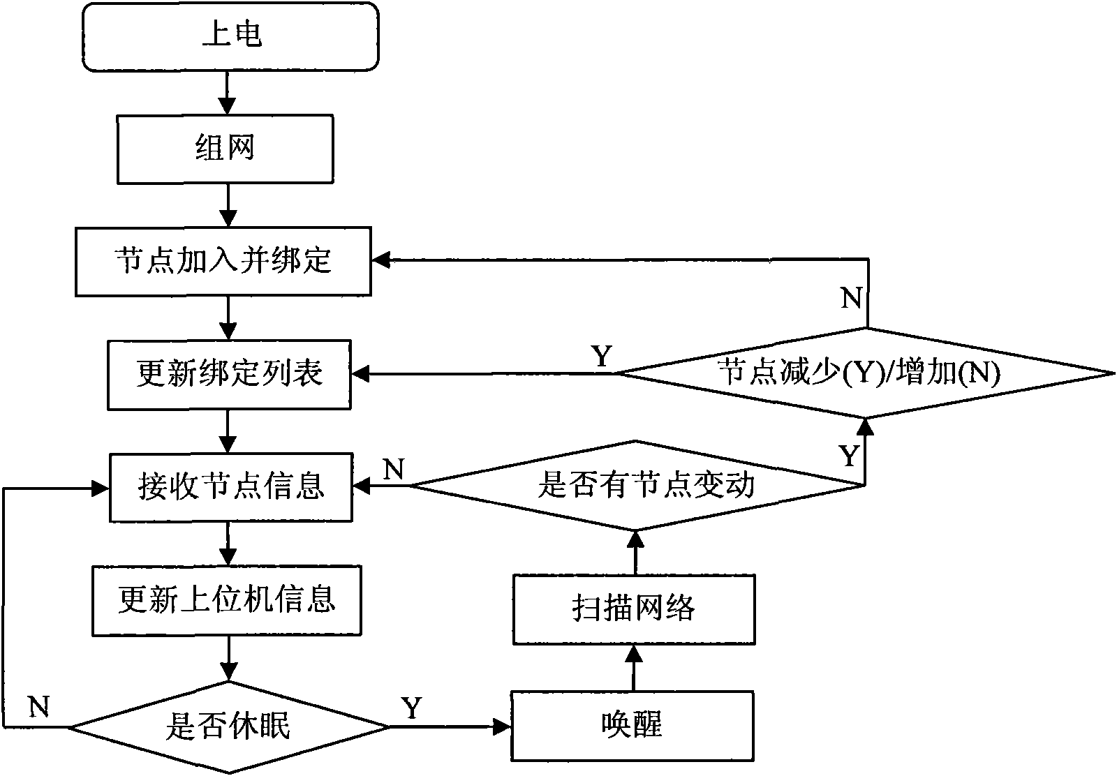 Leakage monitoring and positioning early-warning system in petrochemical industry and establishment method thereof