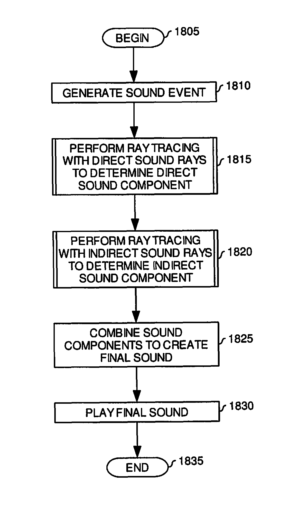 Using ray tracing for real time audio synthesis