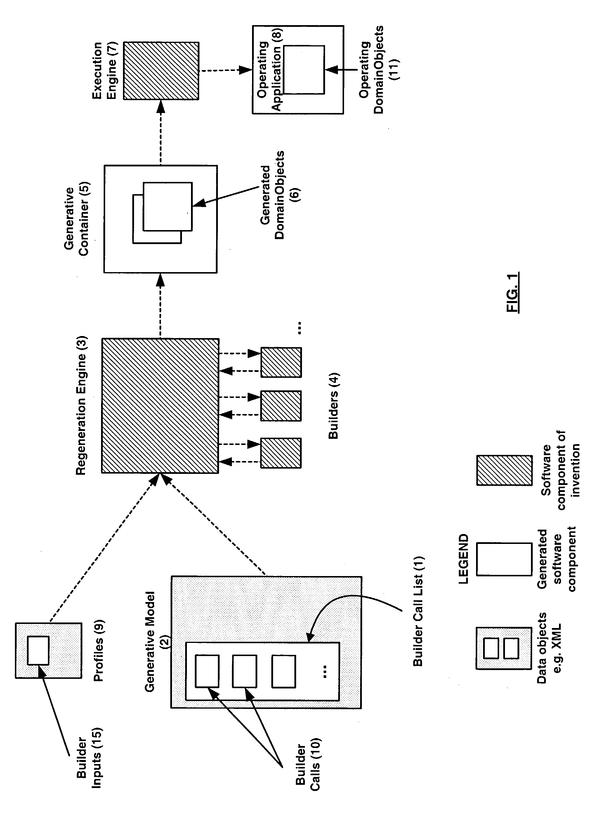 Method and apparatus for creating software objects