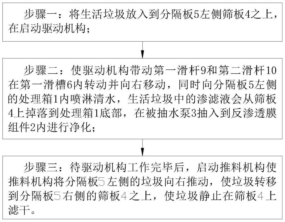 Reverse osmosis membrane treatment equipment and process for landfill leachate