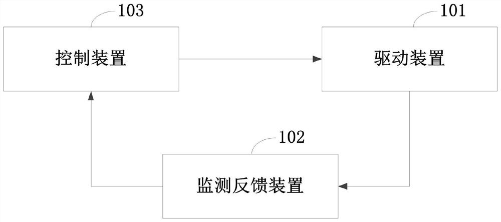 Radar drive control system, radar using same and control method of radar