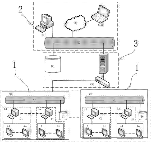 ERP-based intelligent intensive control system of continuous dyeing production line