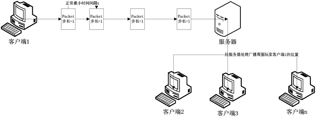 Network game acceleration-preventing control system and method