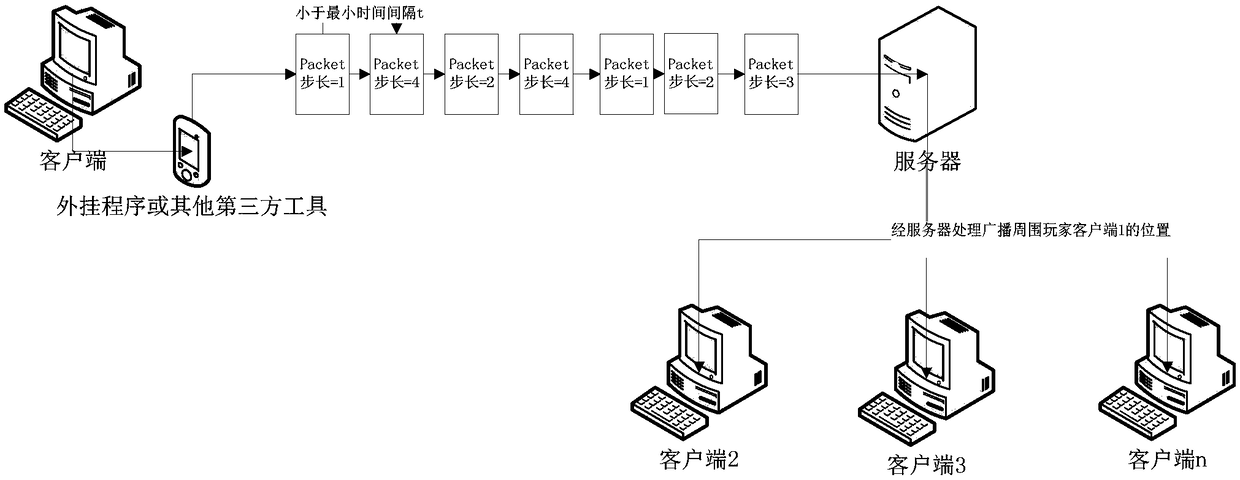 Network game acceleration-preventing control system and method