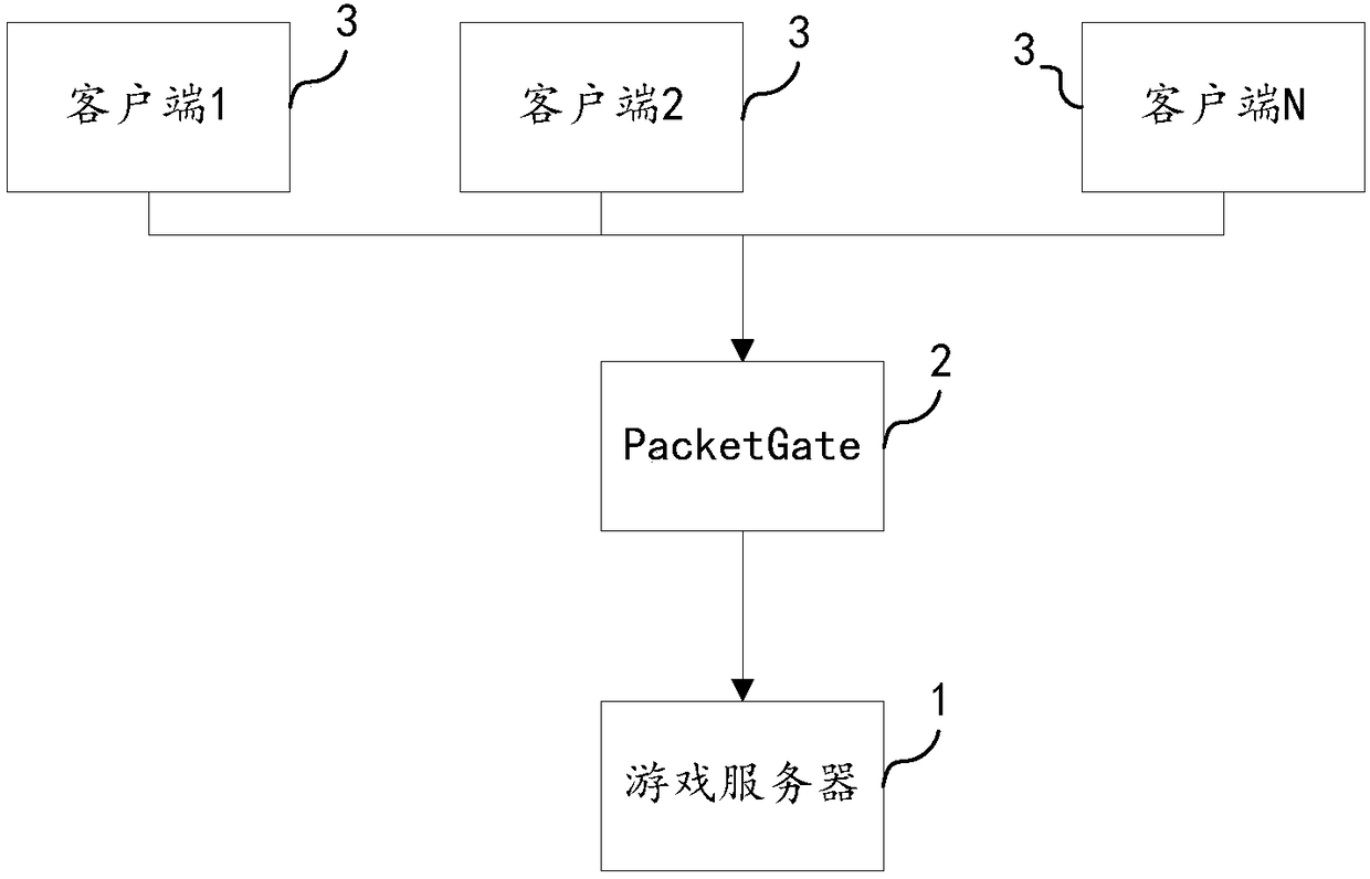 Network game acceleration-preventing control system and method