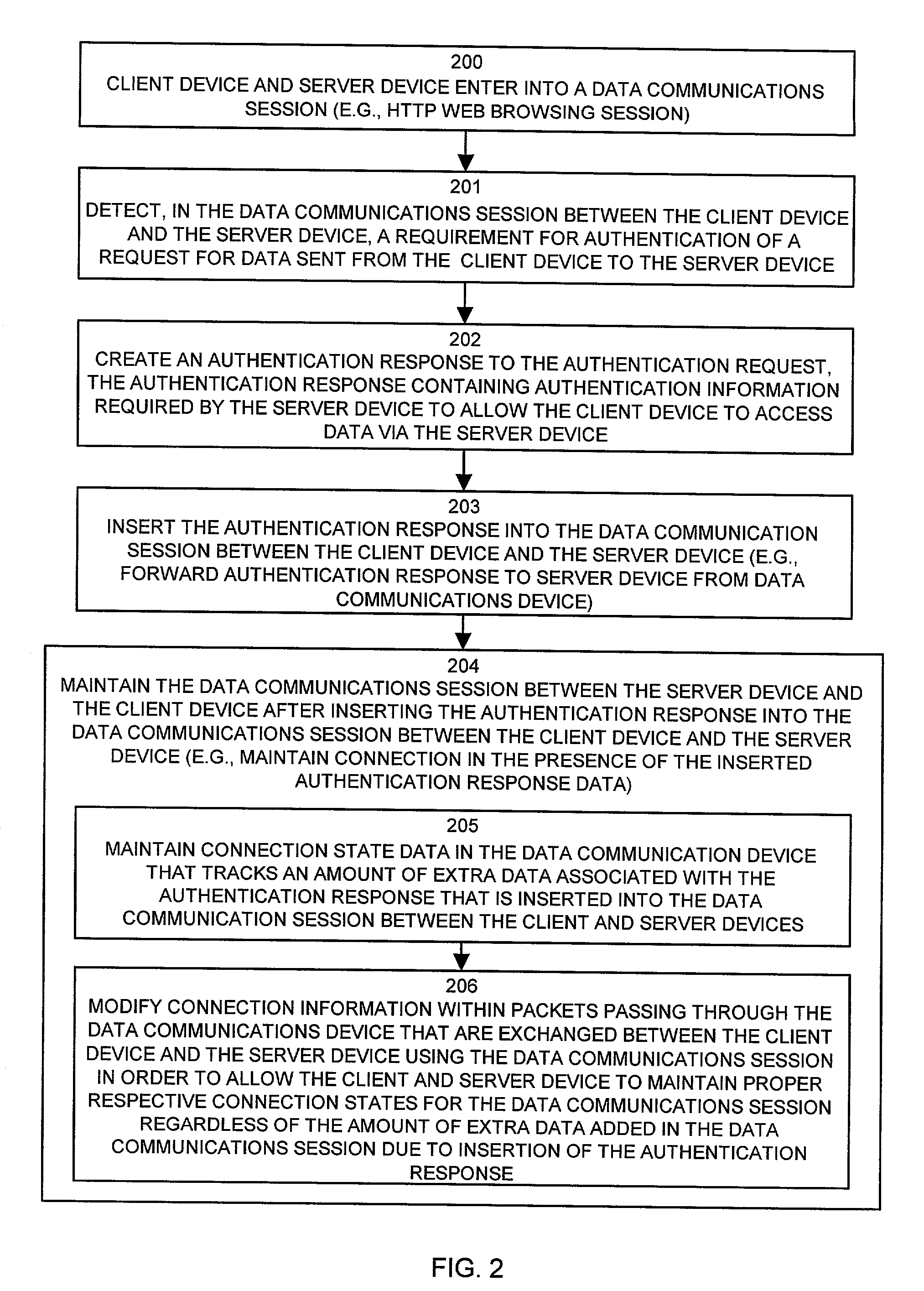 Methods and apparatus providing automatic client authentication