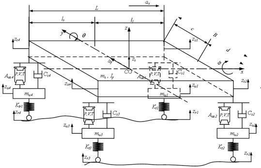 Vehicle ACC system attitude control method and system based on electronic control air suspension