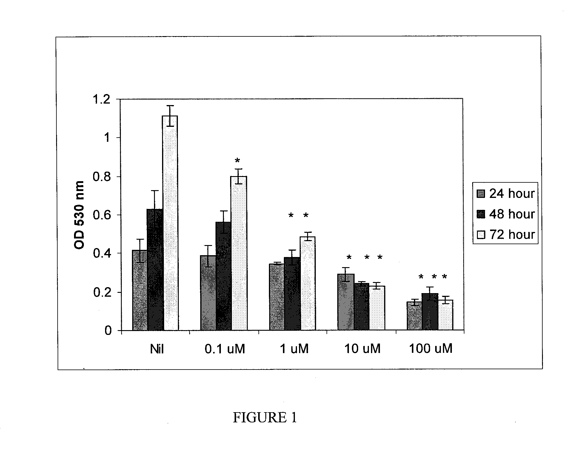 Method for treatment of diseases