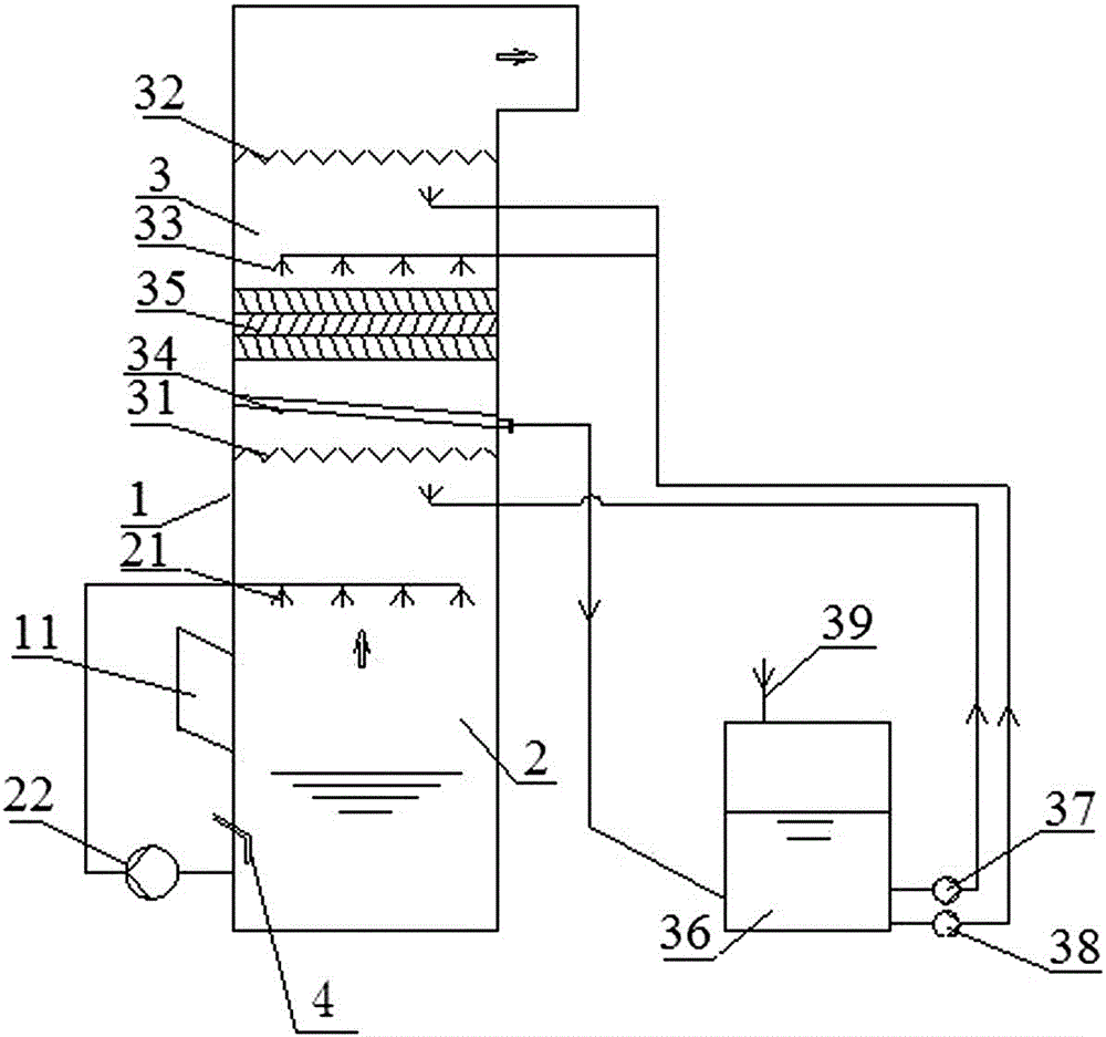 Desulphurization and dust removal integrating flue gas purification device and method