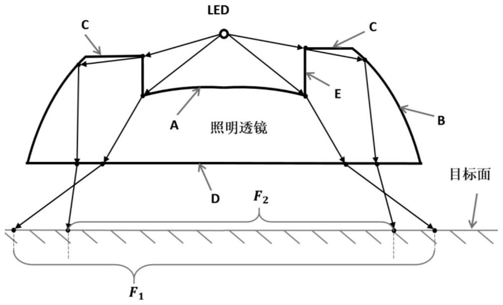 Machine vision illumination lens for generating customized light spots and design method of machine vision illumination lens