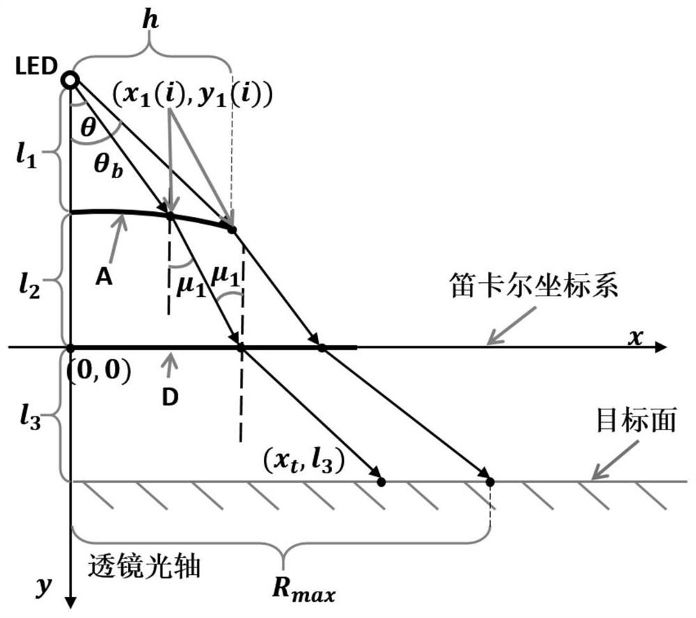 Machine vision illumination lens for generating customized light spots and design method of machine vision illumination lens