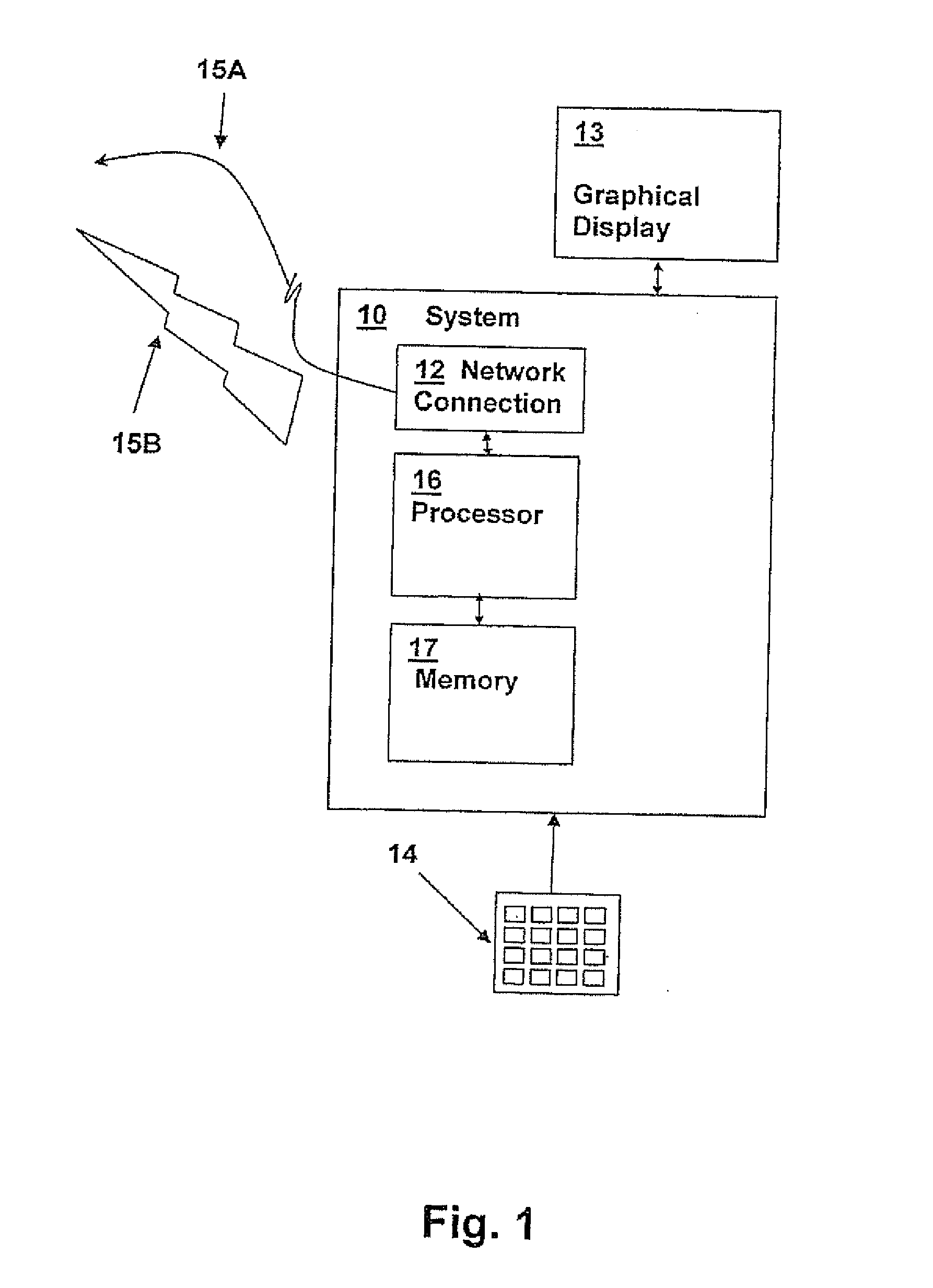 Secure Access by a User to a Resource