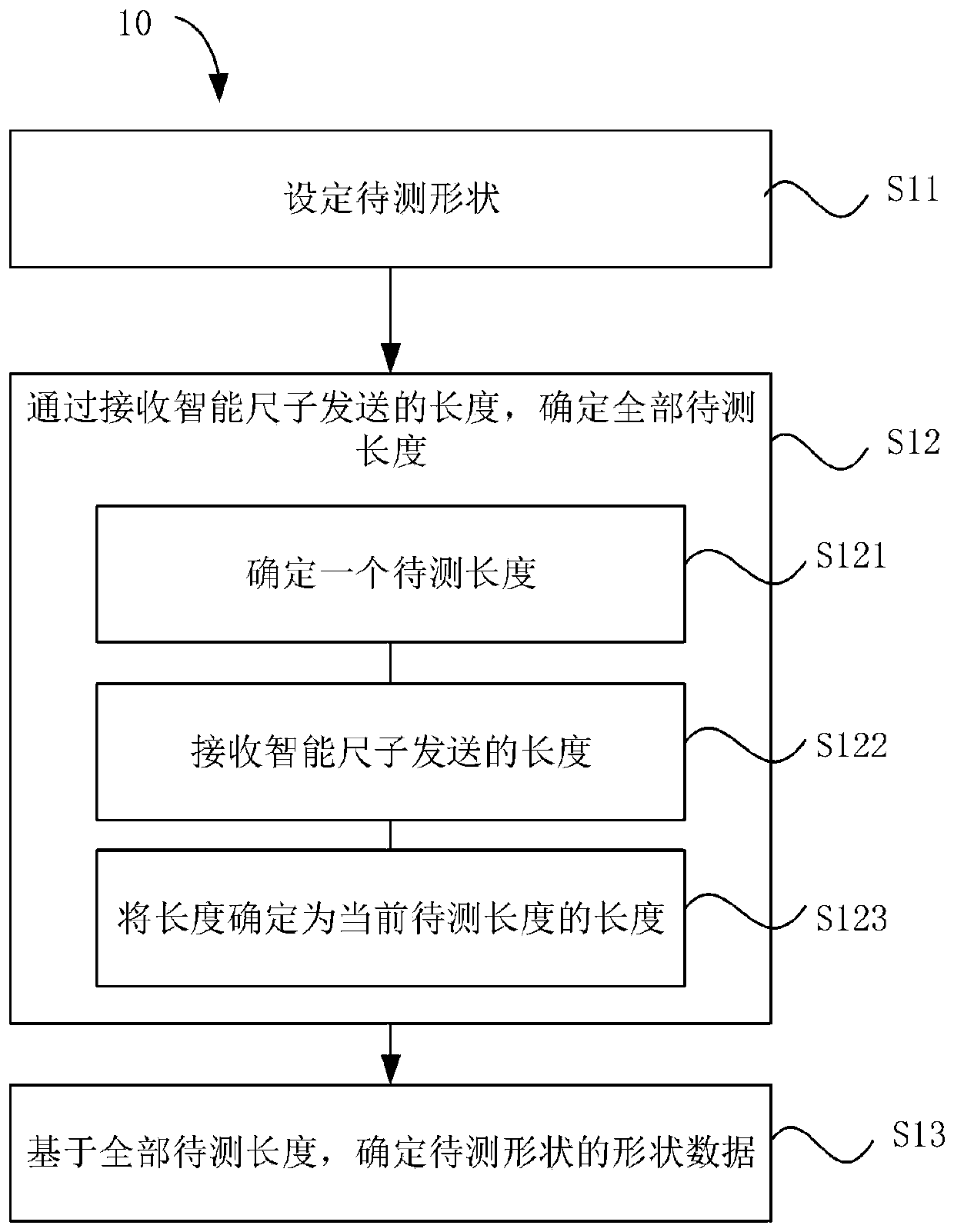 Object fitting method, object fitting device, intelligent ruler and electronic device