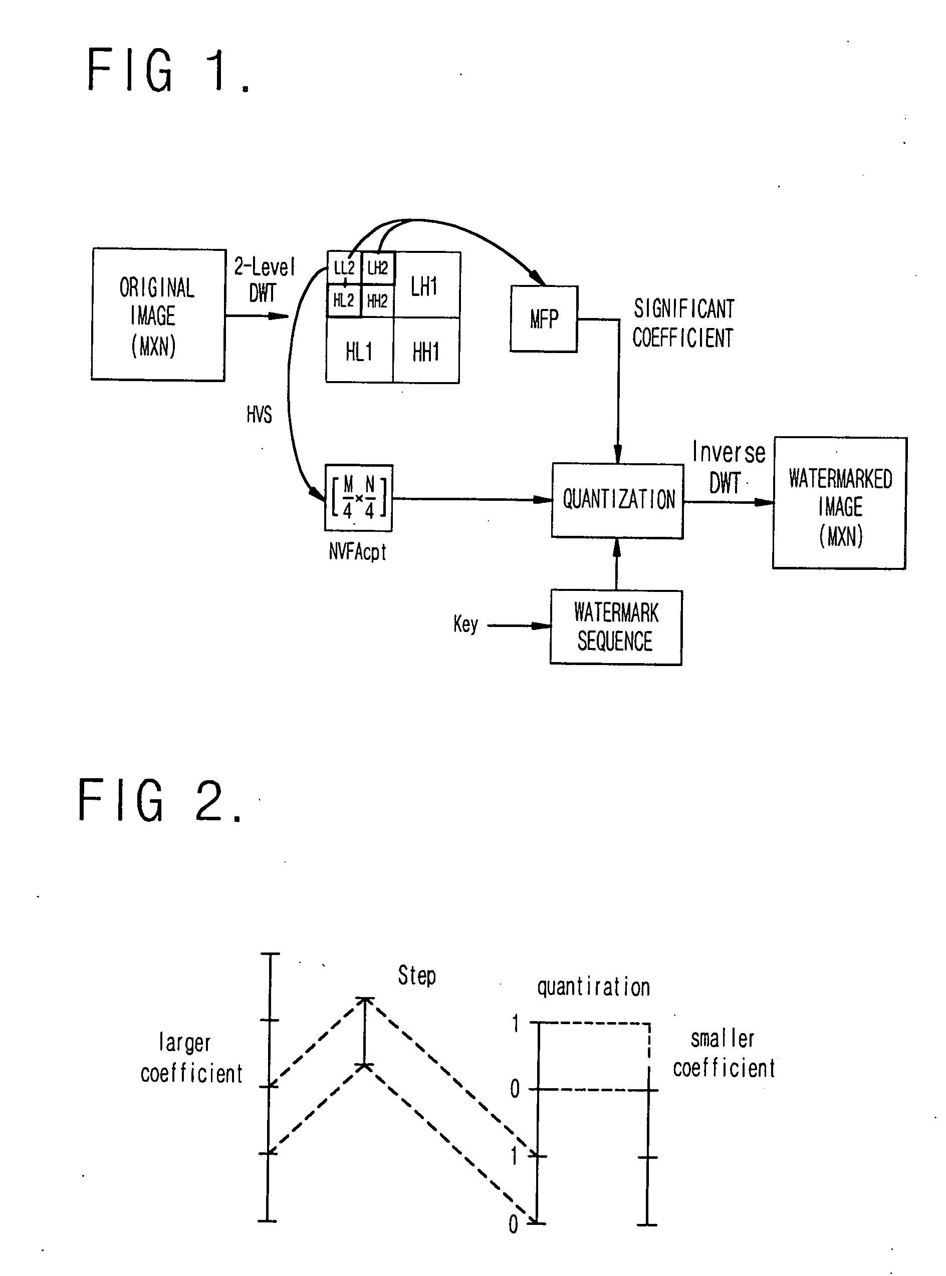 Method for blindly embedding and extracting a watermark by using wavelet transform and an HVS model