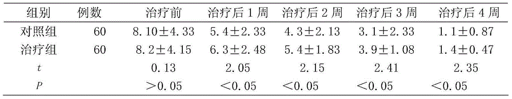 Inflammation-diminishing and skin-reproducing oil gauze for treating diabetic feet and preparation method of oil gauze