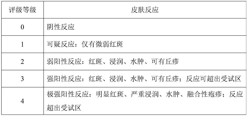 Bacteriostatic and antipruritic plant composition as well as preparation method and application thereof