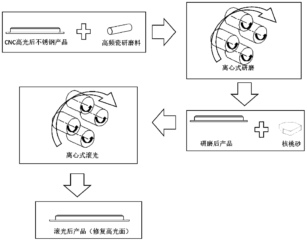 Stainless steel highly-polished surface nondestructive grinding and roll finish repairing method